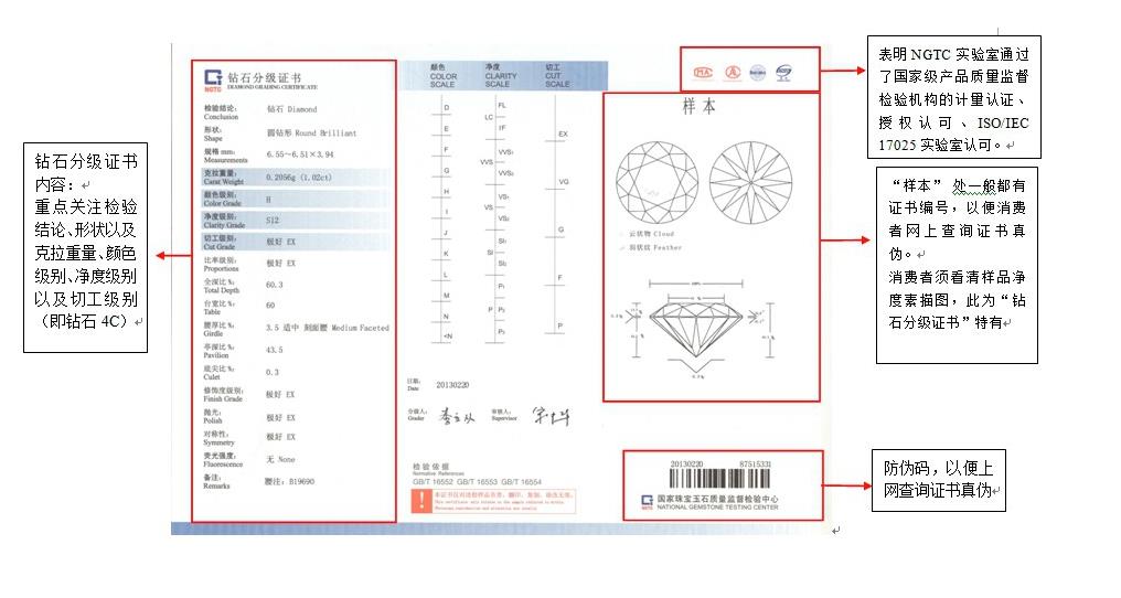 鉆石顏色、凈度、切割等級(jí)表